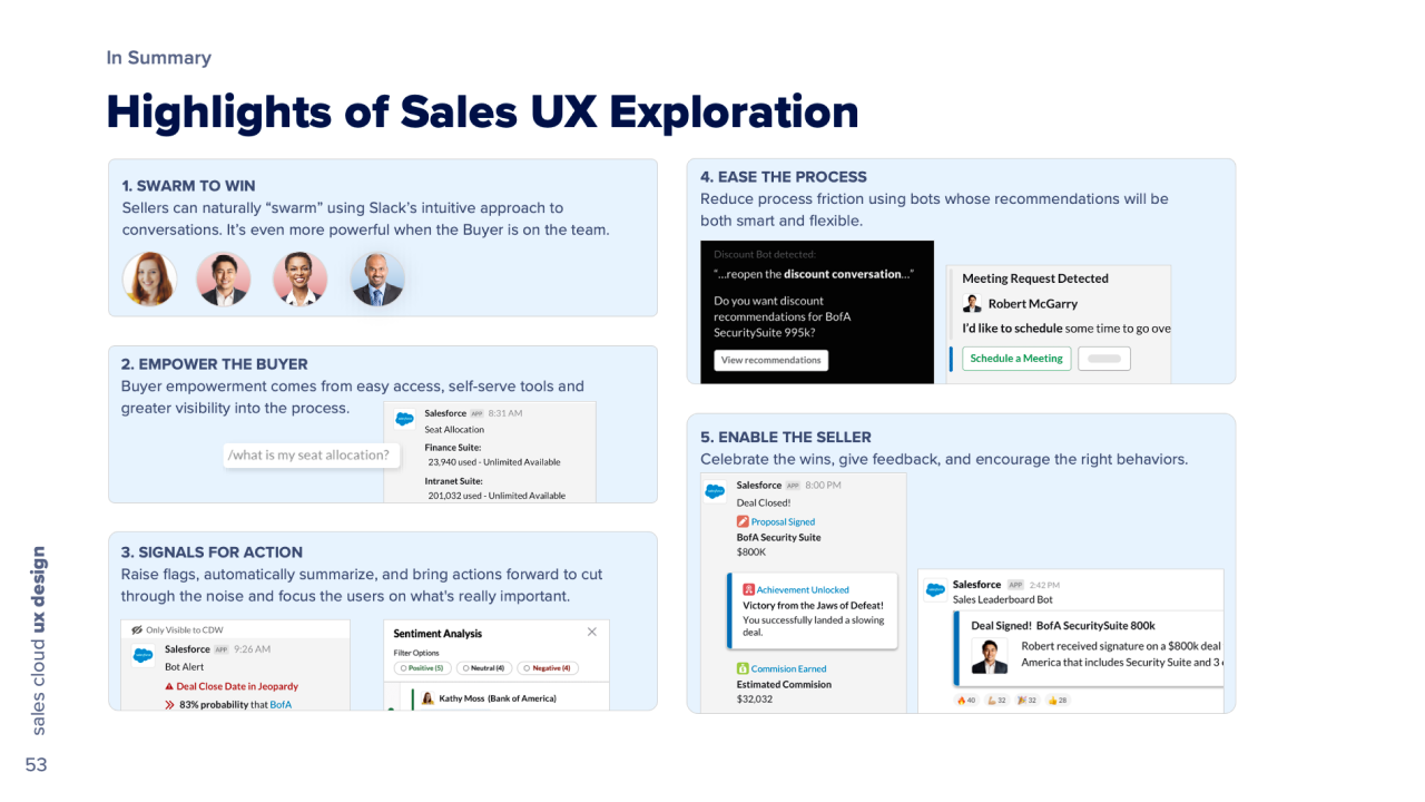 Summary slide listing five highlights of the exploration (swarm to win, empower the buyer, signals for action, ease the process, enable the seller), each illustrated with a screen from the story.